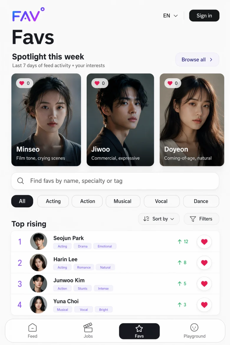 FAV mobile rankings