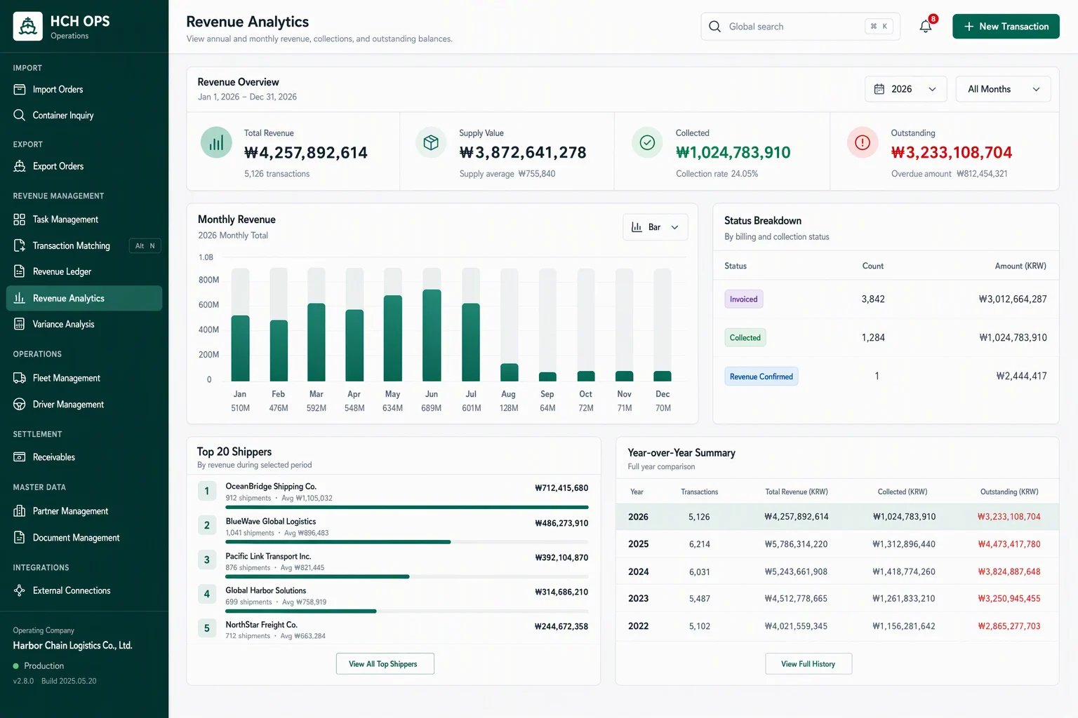 HCH Ops revenue analytics