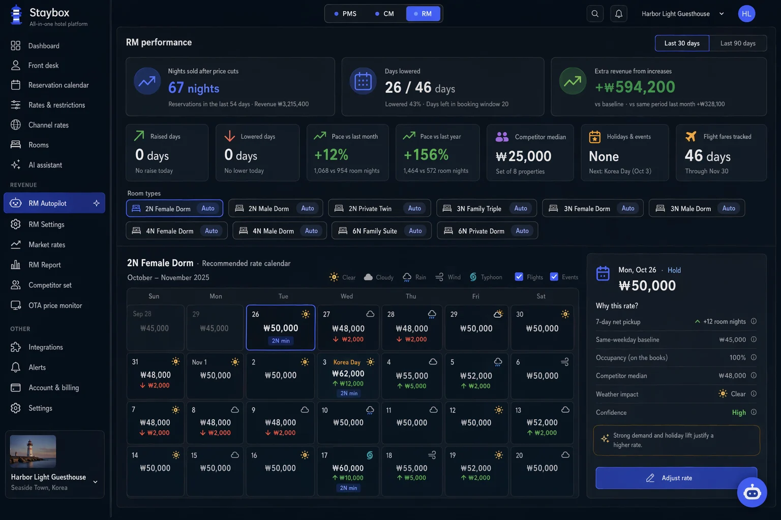 Staybox RM Autopilot recommended-rate calendar