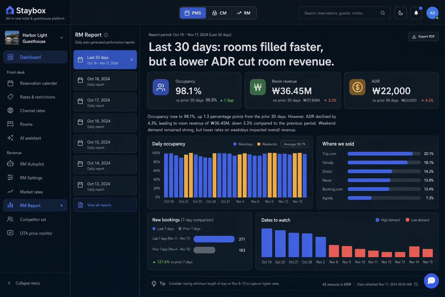 Staybox daily RM report
